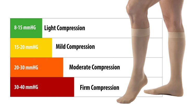 Medical Compression Stockings for Circulation | Diabetic Sock Club